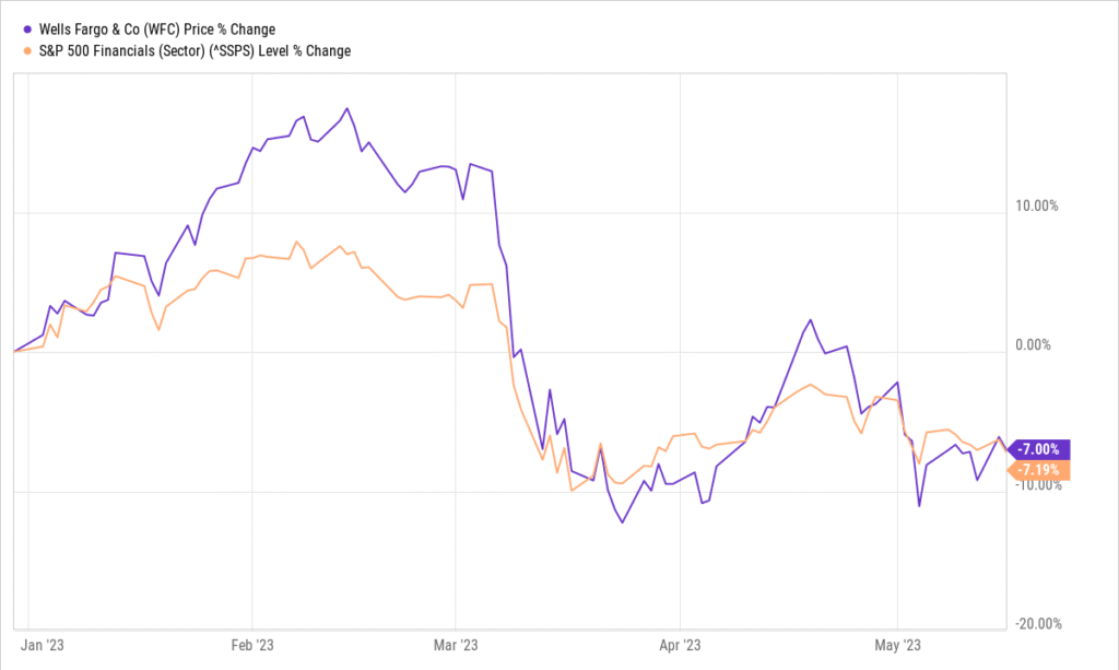 $5,000 Wells Fargo Settlement – Who Qualifies and When Payments Will Arrive 2 Timeline of major Wells Fargo legal settlements