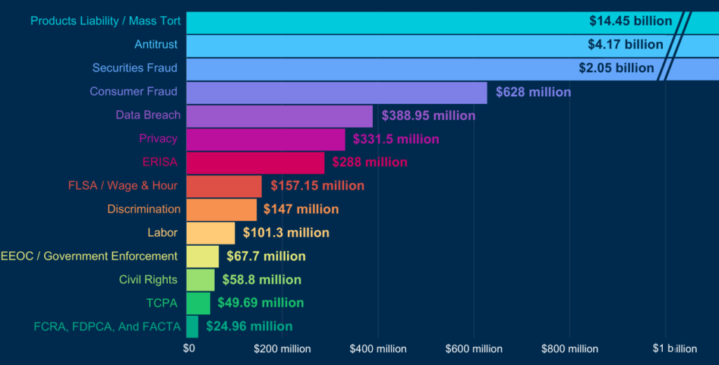 Cash App $12.5M Class Action Settlement 2025, List Of Customers Who Qualifies For $147 Payment 2 U.S. class action settlements