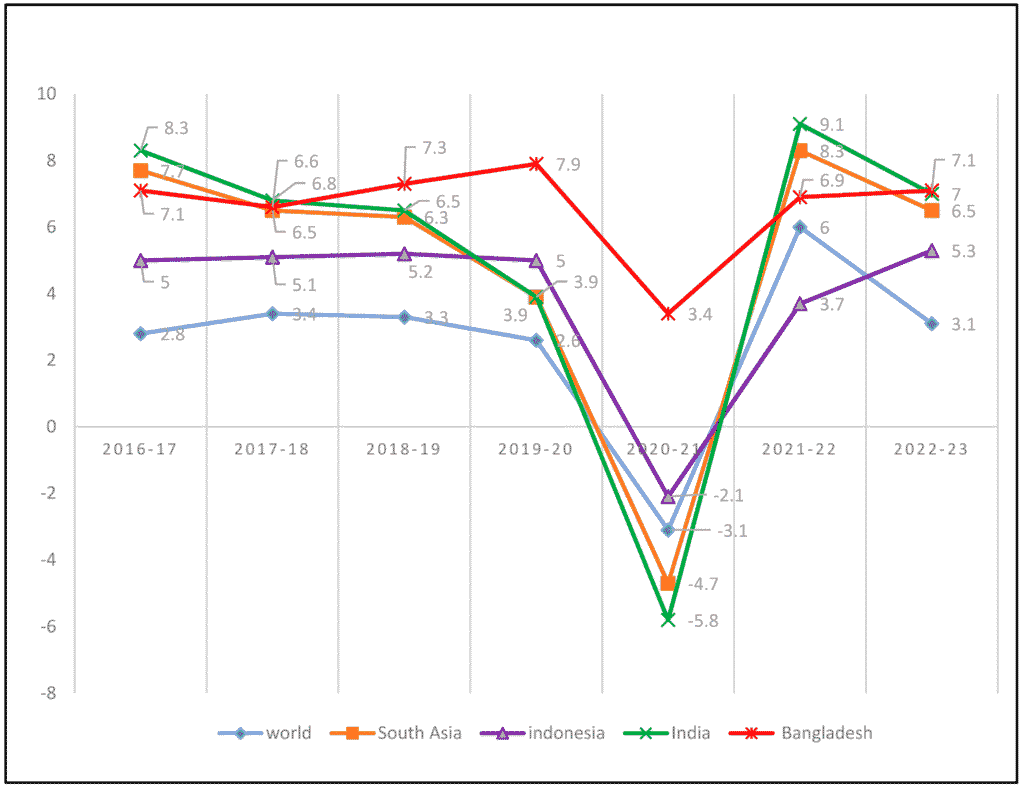 U.S. stimulus Payment