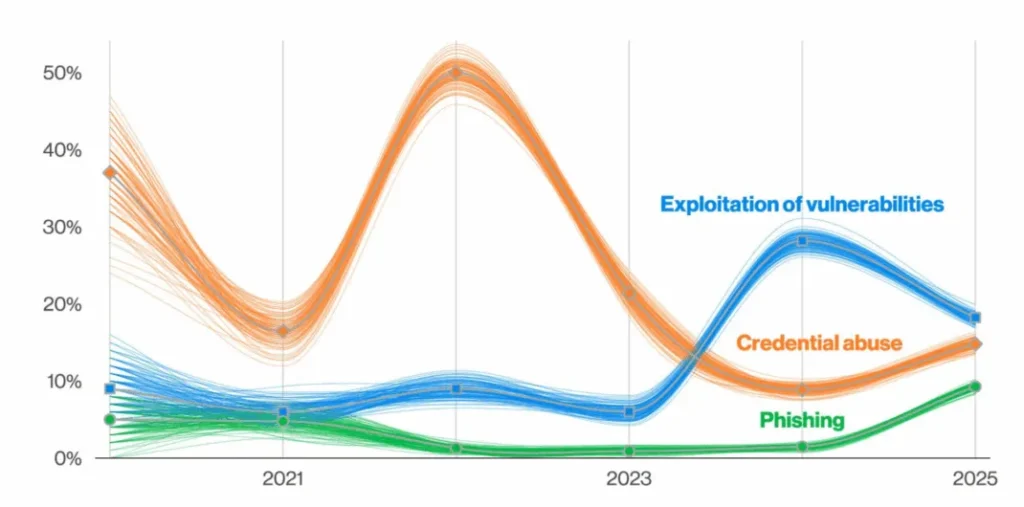 Verizon Settlement 2025 claimants