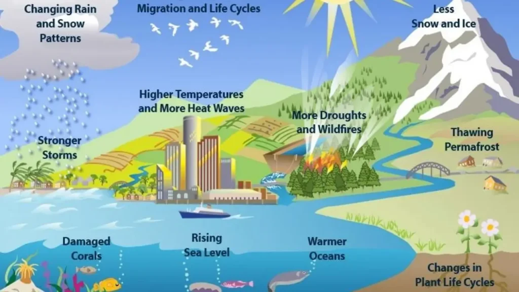 Water Under Pressure: How Cache Valley Plans to Meet Future Demand in a Growing Community 1 Water Under Pressure
