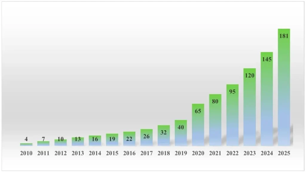 Wired for Growth: How Internet Infrastructure Is Shaping Rural and Suburban Development 1 Wired for Growth